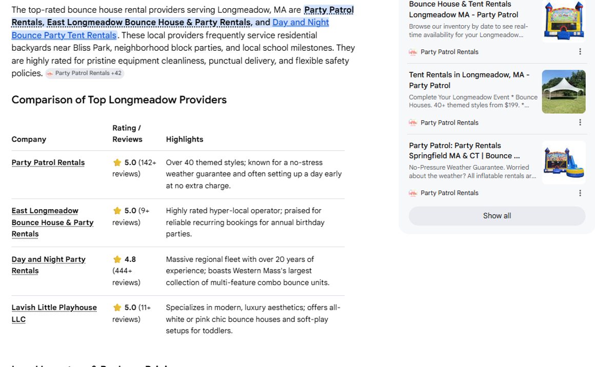 Google AI Mode ranks Party Patrol #1 for bounce house rentals Longmeadow MA